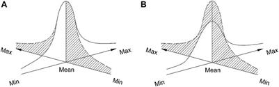 A Review of Possible EEG Markers of Abstraction, Attentiveness, and Memorisation in Cyber-Physical Systems for Special Education